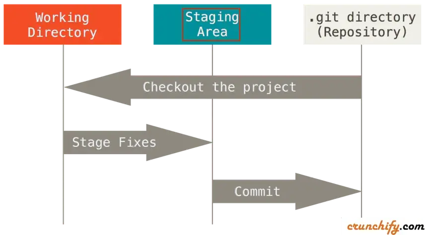 git-version-control