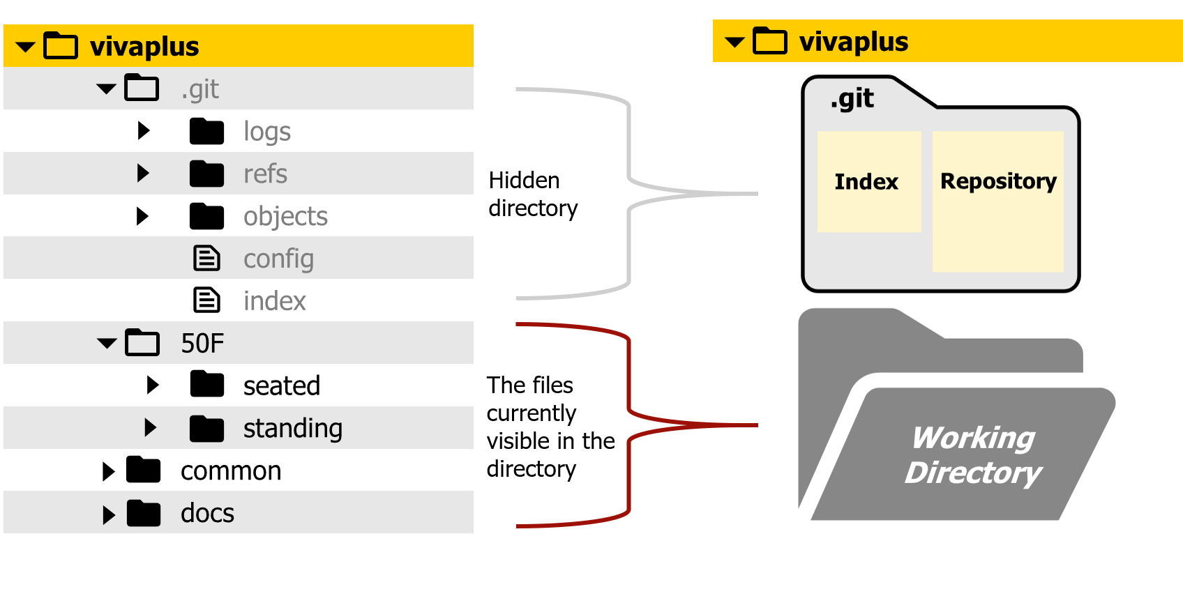 Working repository