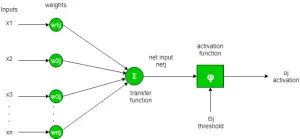 activation function