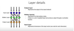 layers ofneural network