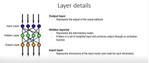 layers ofneural network