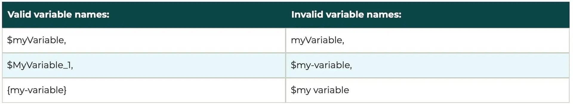 PowerShell Vaiables