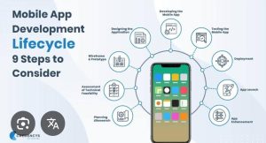 flutter: App development diagram