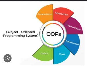 OOPs in Python diagram 