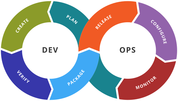 SDLC & DevOps-Introduction