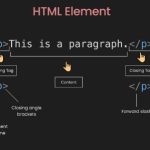 HTML Elements Diagram