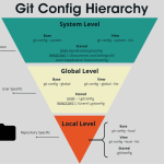 Git-Distributed Version Control System part-2