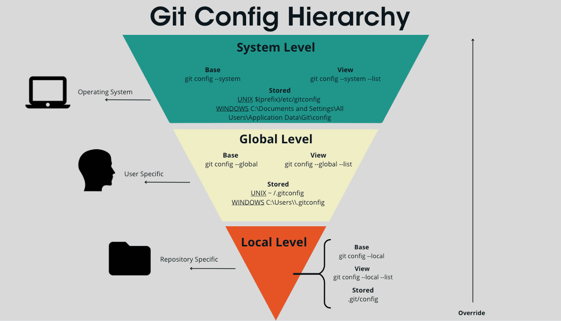 Git-Distributed Version Control System part-2