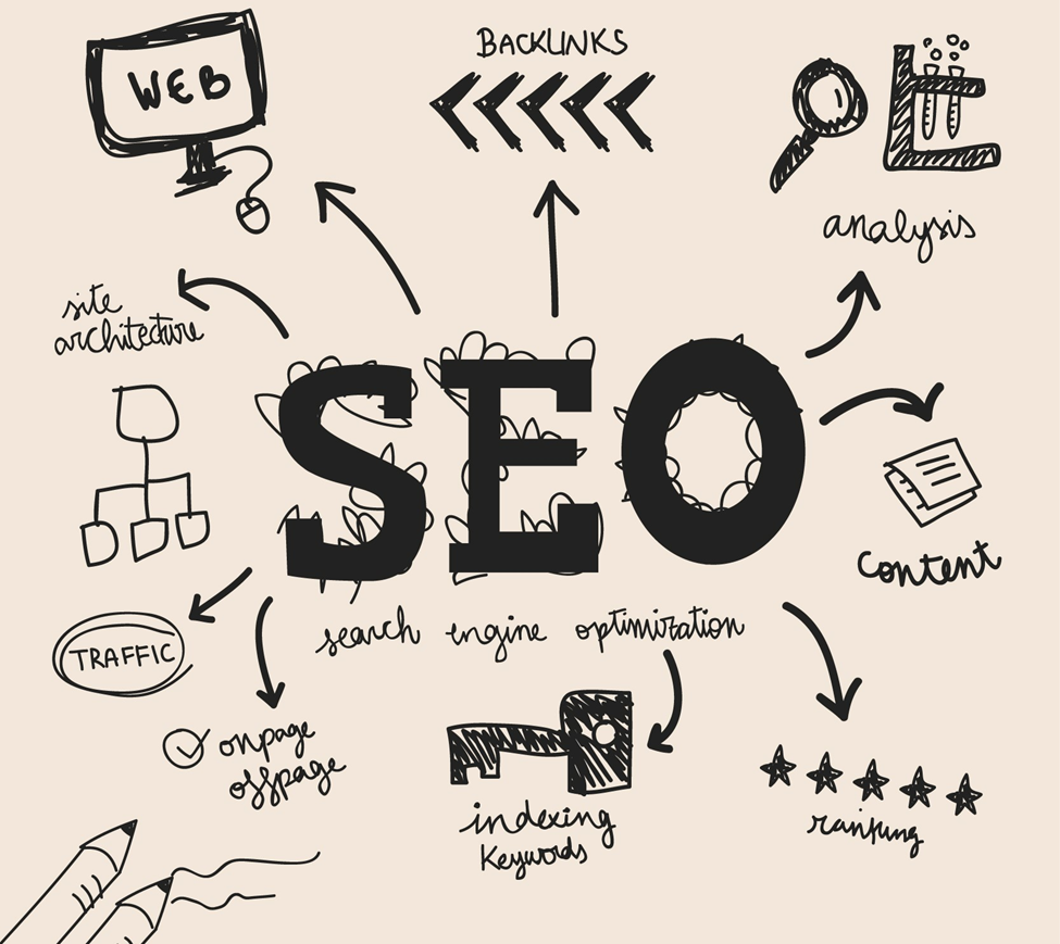 SEO , e-commerce , Artificial Intelligence