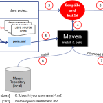 Maven Build-Tool