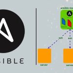 Ansible SSH to servers