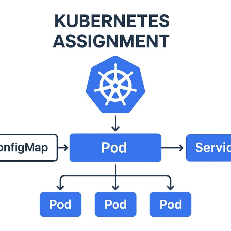 kubernetes assignment