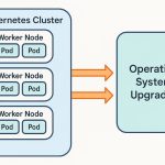 Operating System Upgrades within a Kubernetes Cluster