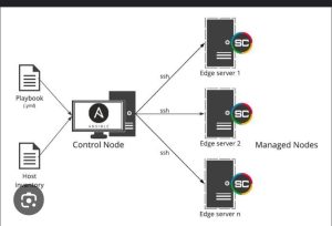 Ansible diagram