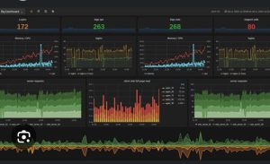 grafana in kubernetes