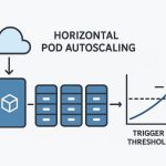 "Horizontal Pod Autoscaler in Kubernetes diagram"