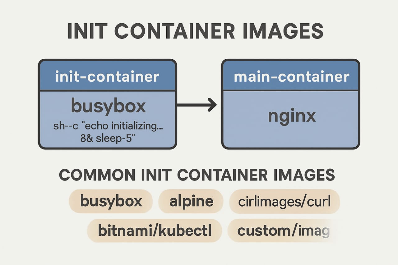 init containers in kubernetes