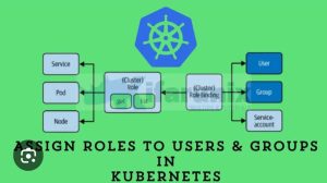 kubernetes assignment