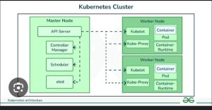 Operating System Upgrades in kubernetes clusters