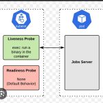 liveness and readiness probes in kubernetes
