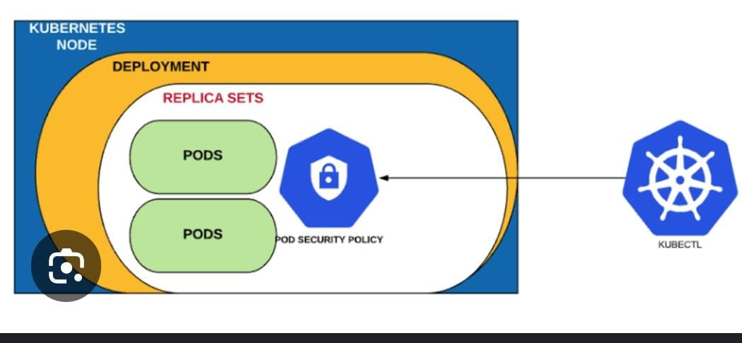 pod security in kubernetes