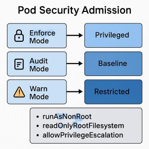 pod security in kubernetes