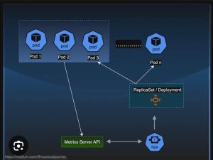 metrics server in kubernetes